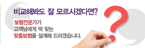 비교해봐도 잘 모르시겠다면? 200여명의 보험전문가가 고객님에게 딱맞는 맞춤보험을 설계해 드리겠습니다